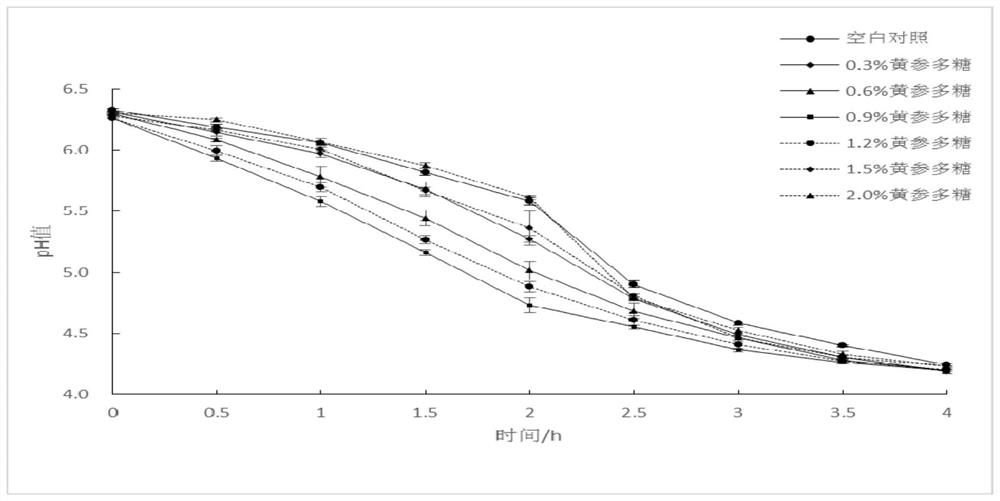 Application of sphallerocarpus gracilis polysaccharides