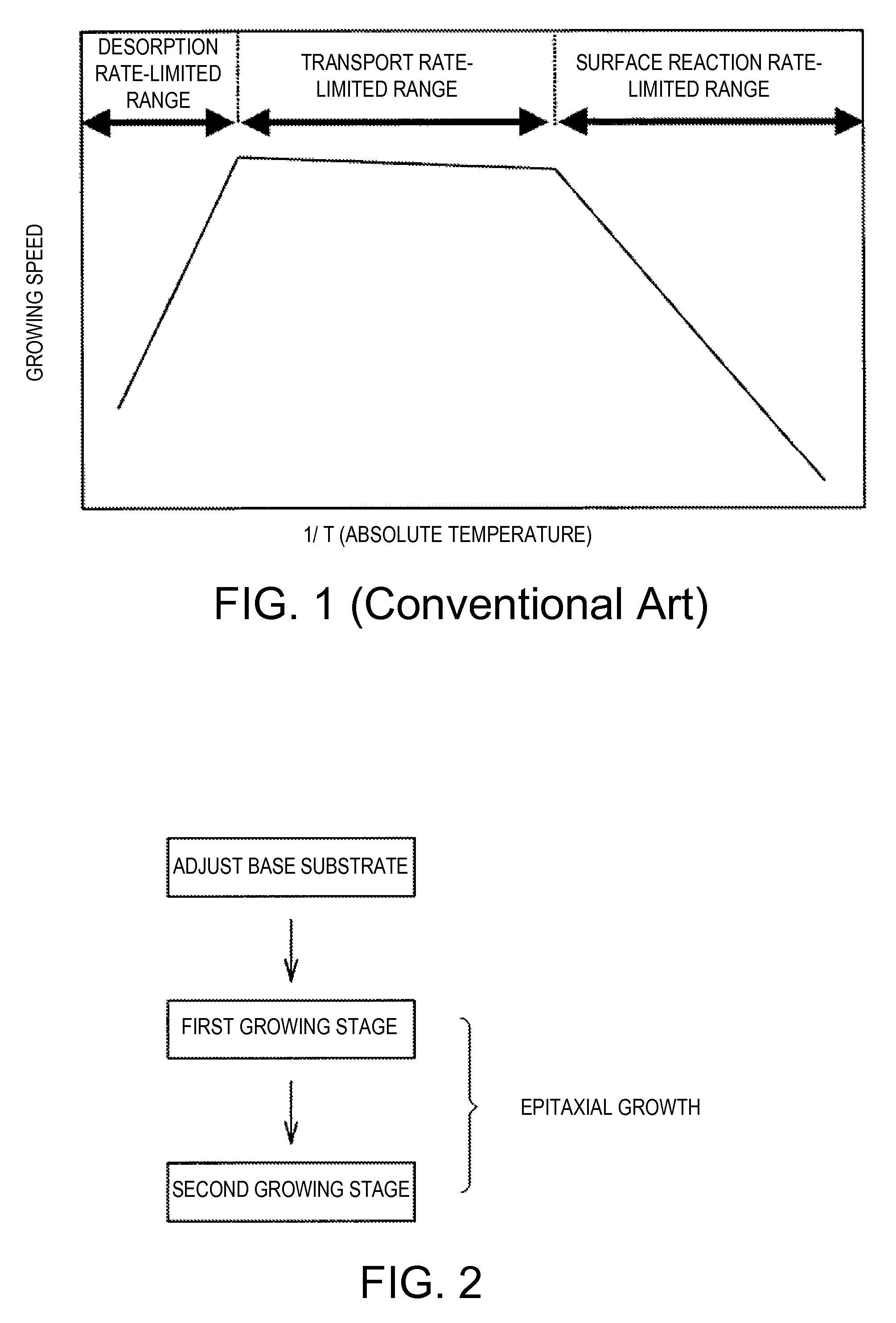 Method of manufacturing single crystal 3C-SiC substrate and single crystal 3C-SiC substrate obtained from the manufacturing method