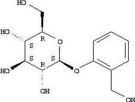 Preparation process of salicin comparison product