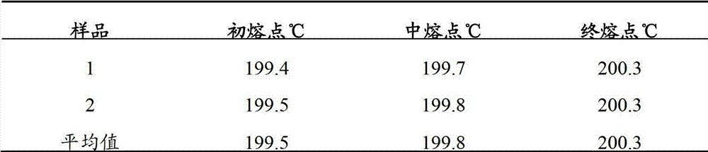 Preparation process of salicin comparison product