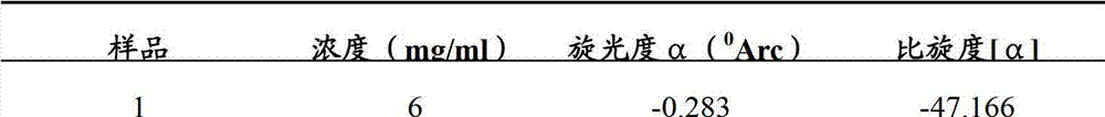 Preparation process of salicin comparison product