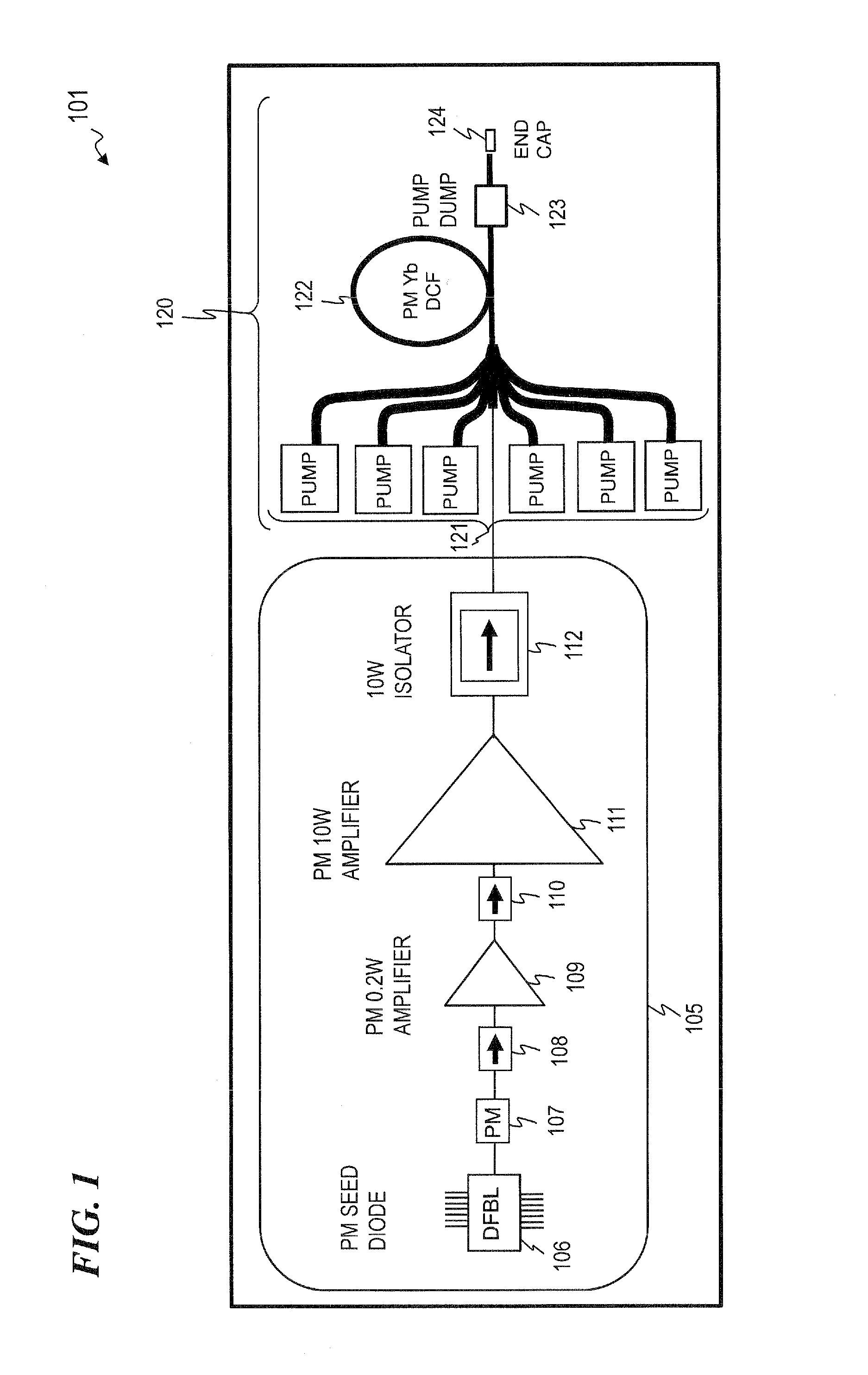 Fiber amplifier system for suppression of modal instabilities and method