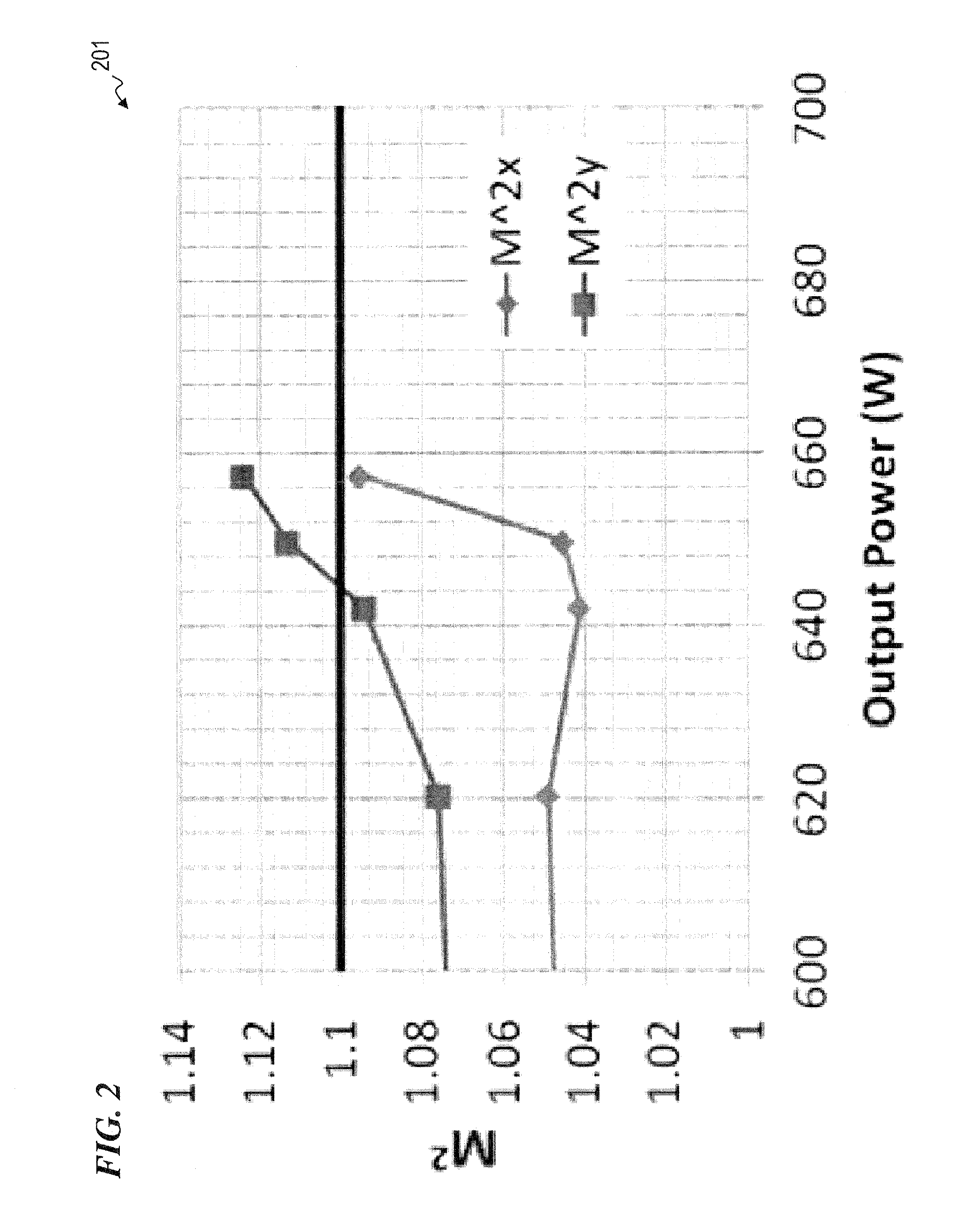 Fiber amplifier system for suppression of modal instabilities and method