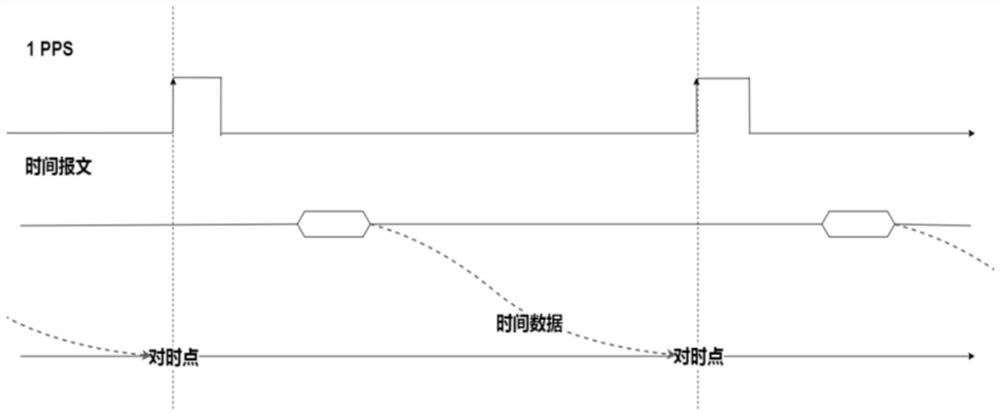 Three-dimensional information surveying and mapping device