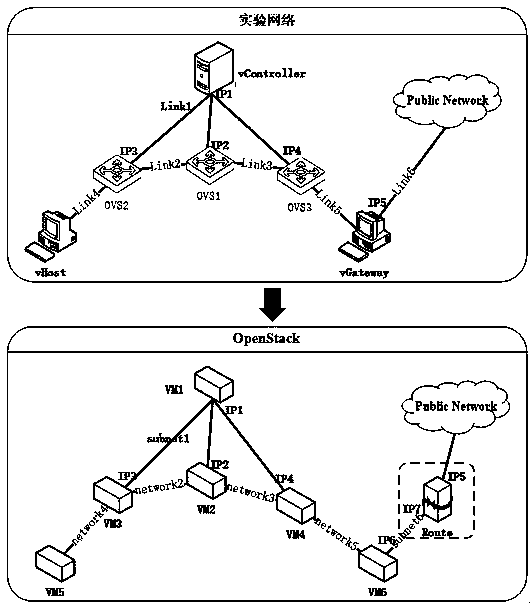 Network experiment system based on virtualization technology and construction method