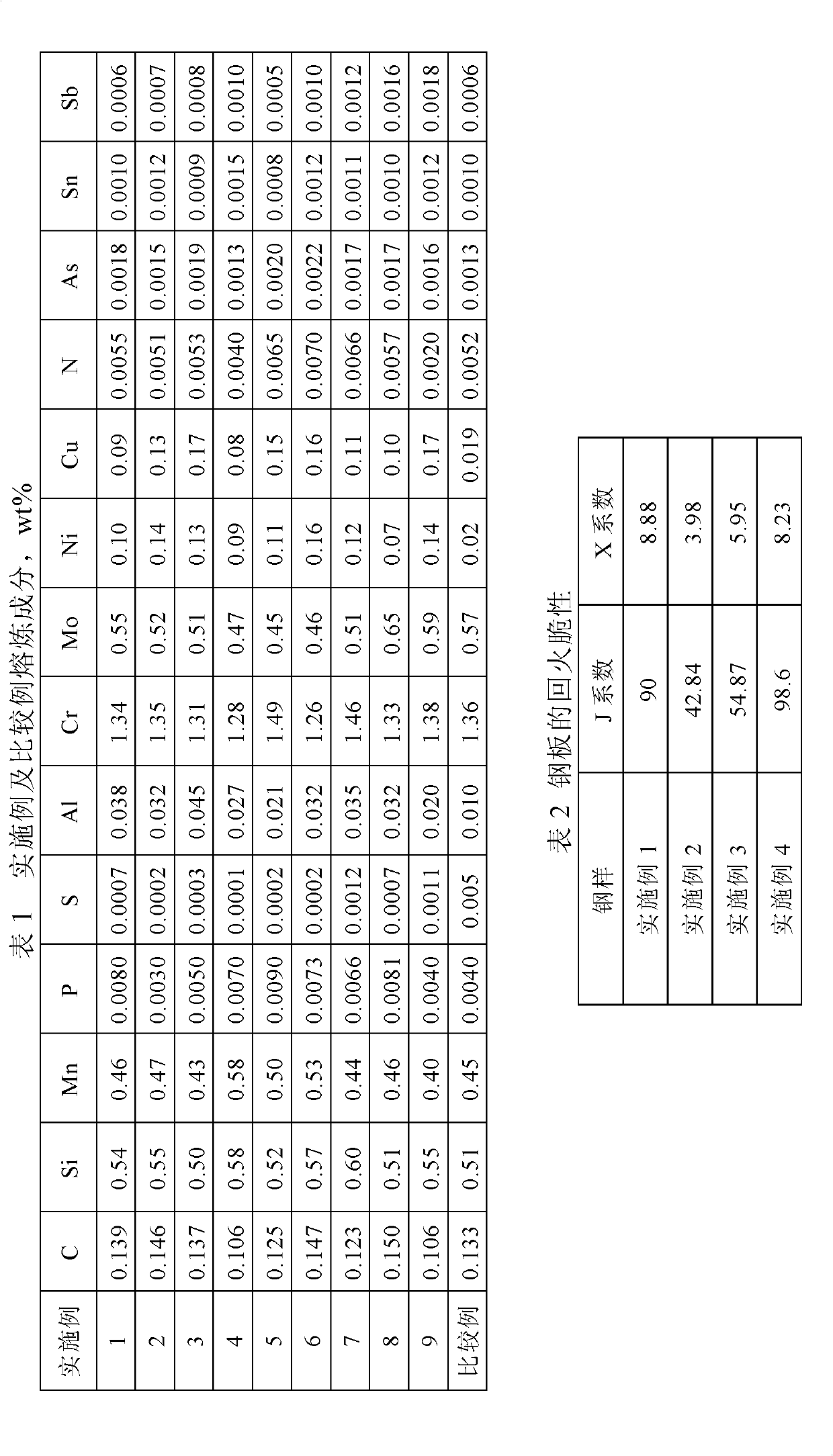 High low-temperature impact toughness thick steel plates for hydrogen-contacting equipment and production method thereof