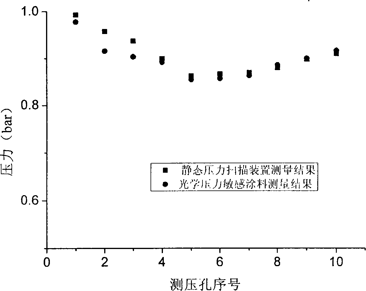 Optical pressure sensitive coating gauging pressure accuracy enhancing method