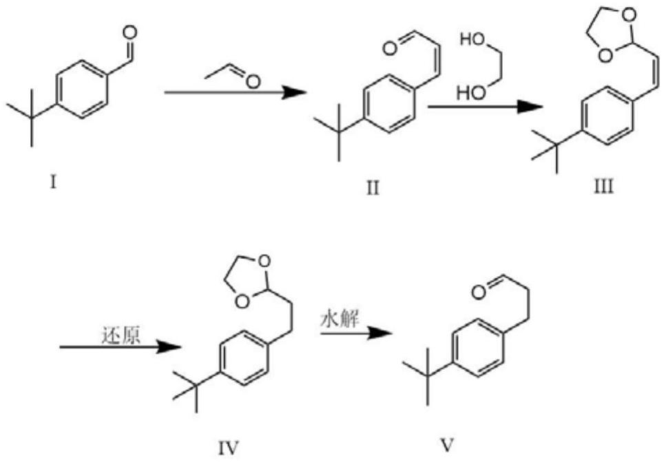 A kind of method of synthesizing p-tert-butylphenylpropionaldehyde