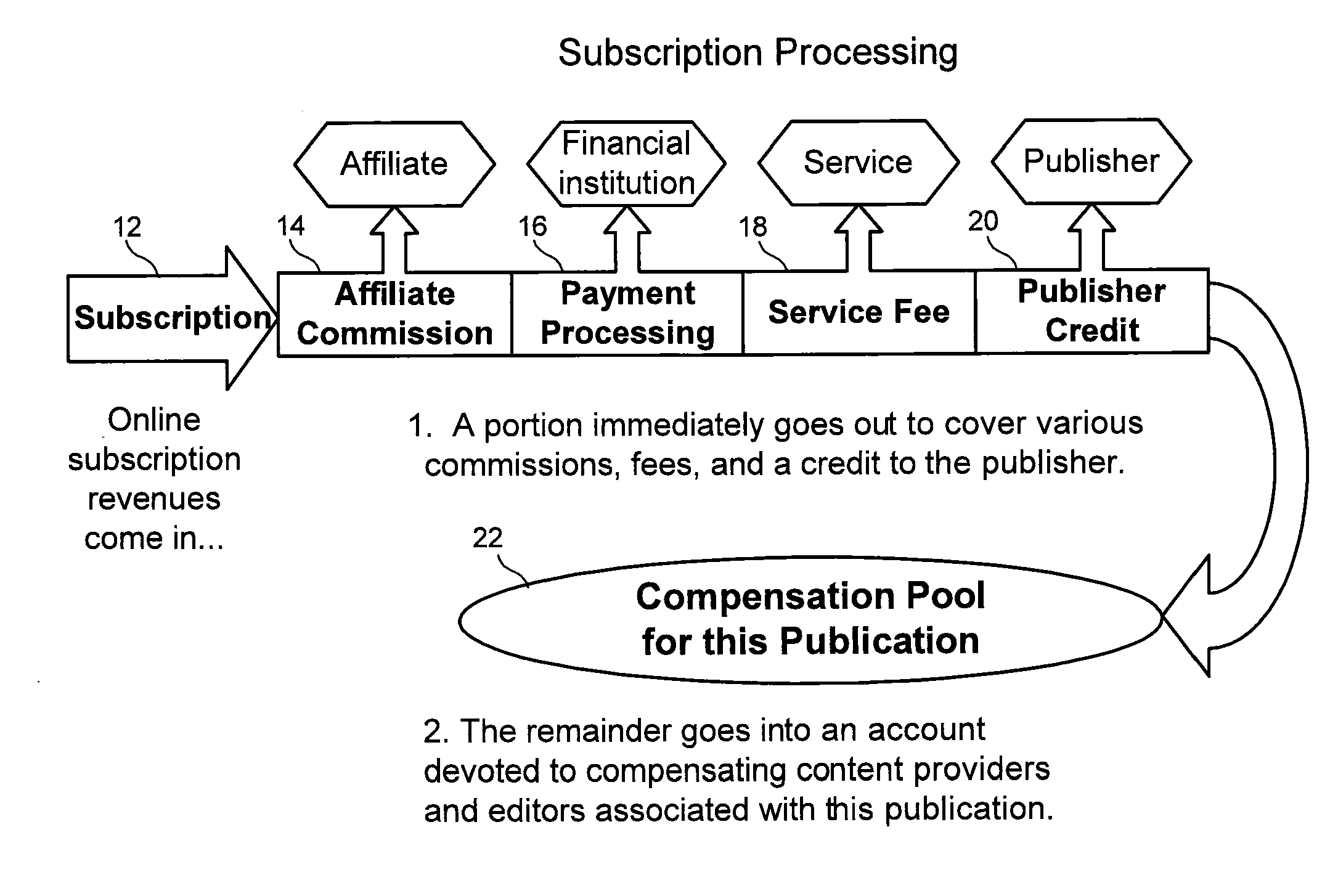 System for digital commerce and method of secure, automated crediting of publishers, editors, content providers, and affiliates