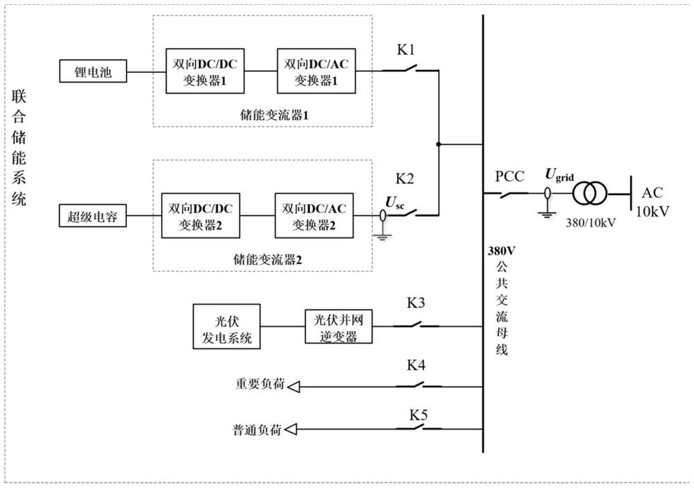 Coordinated control method for island operation mode of microgrid containing lithium battery and supercapacitor