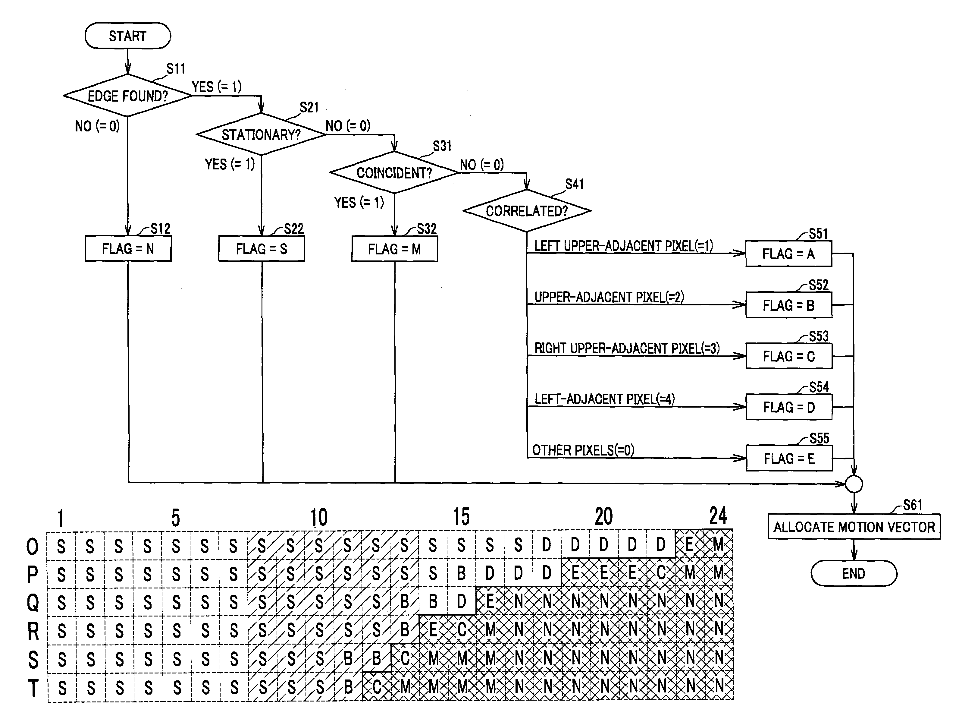 Motion vector correction circuit and method