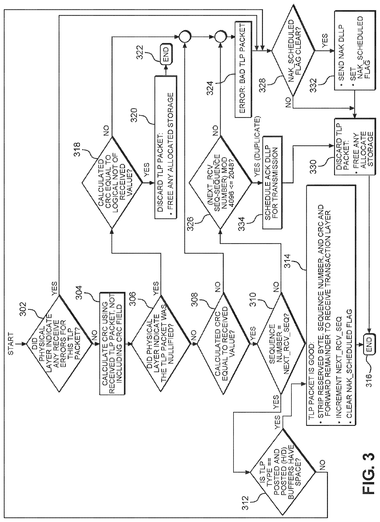 Reducing latency on long distance point-to-point links