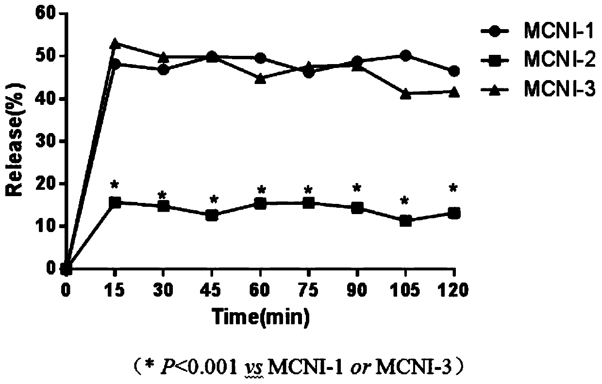 Insulin mesoporous carbon particles and its preparation method, oral preparation and application