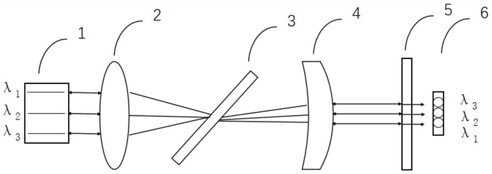 Multi-wavelength laser acupuncture instrument