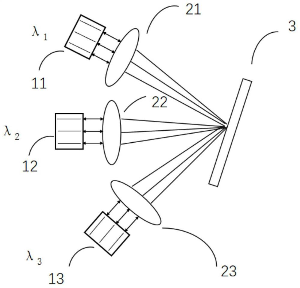 Multi-wavelength laser acupuncture instrument