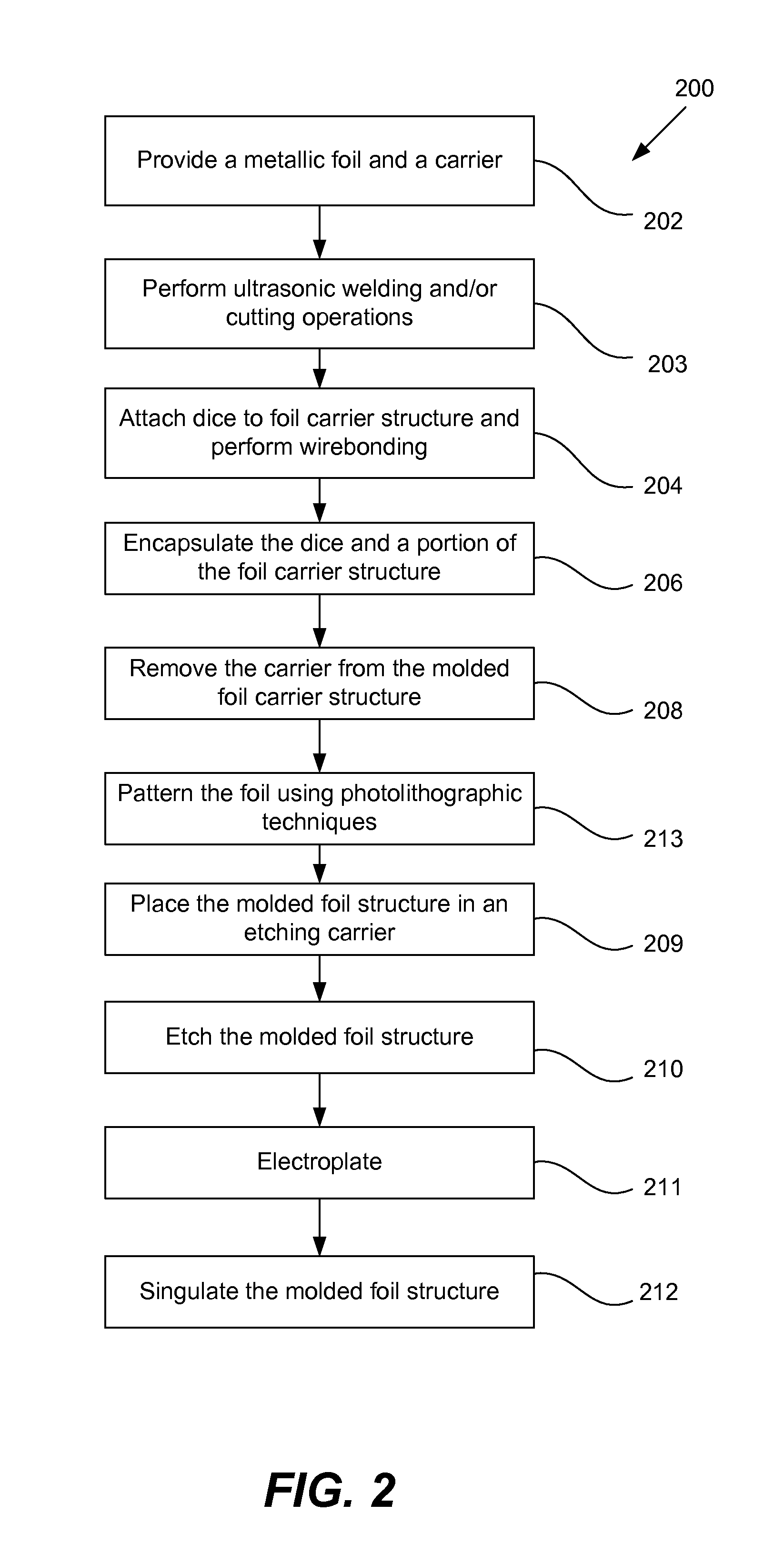 Thin foil for use in packaging integrated circuits