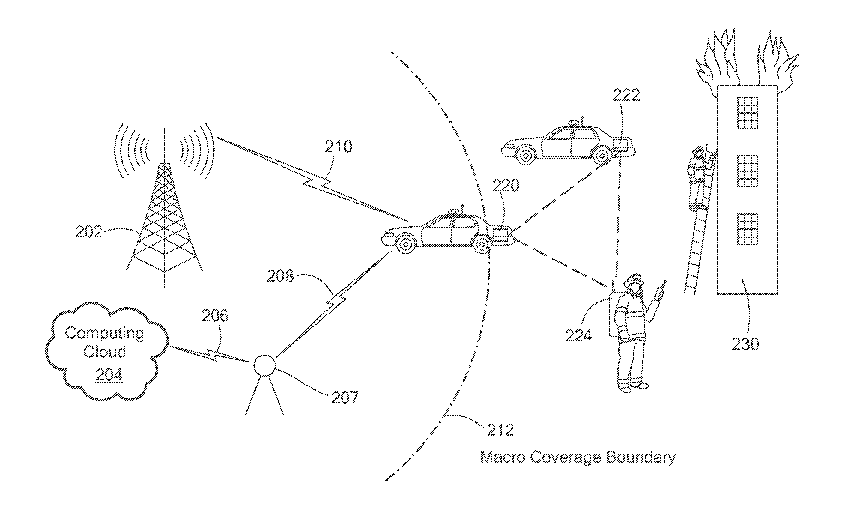 Methods of Enabling Base Station Functionality in a User Equipment
