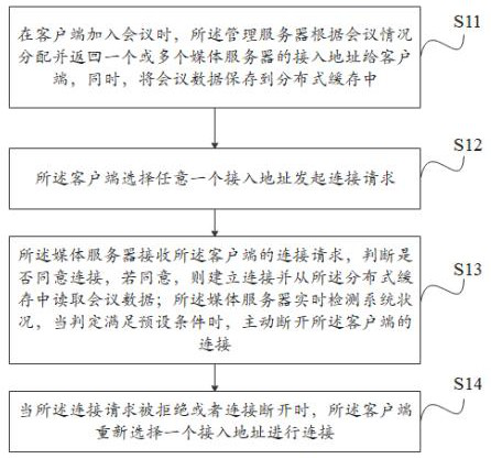 A media server self-management method and conference system