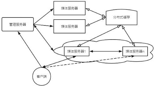 A media server self-management method and conference system