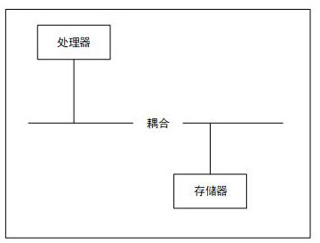 A media server self-management method and conference system