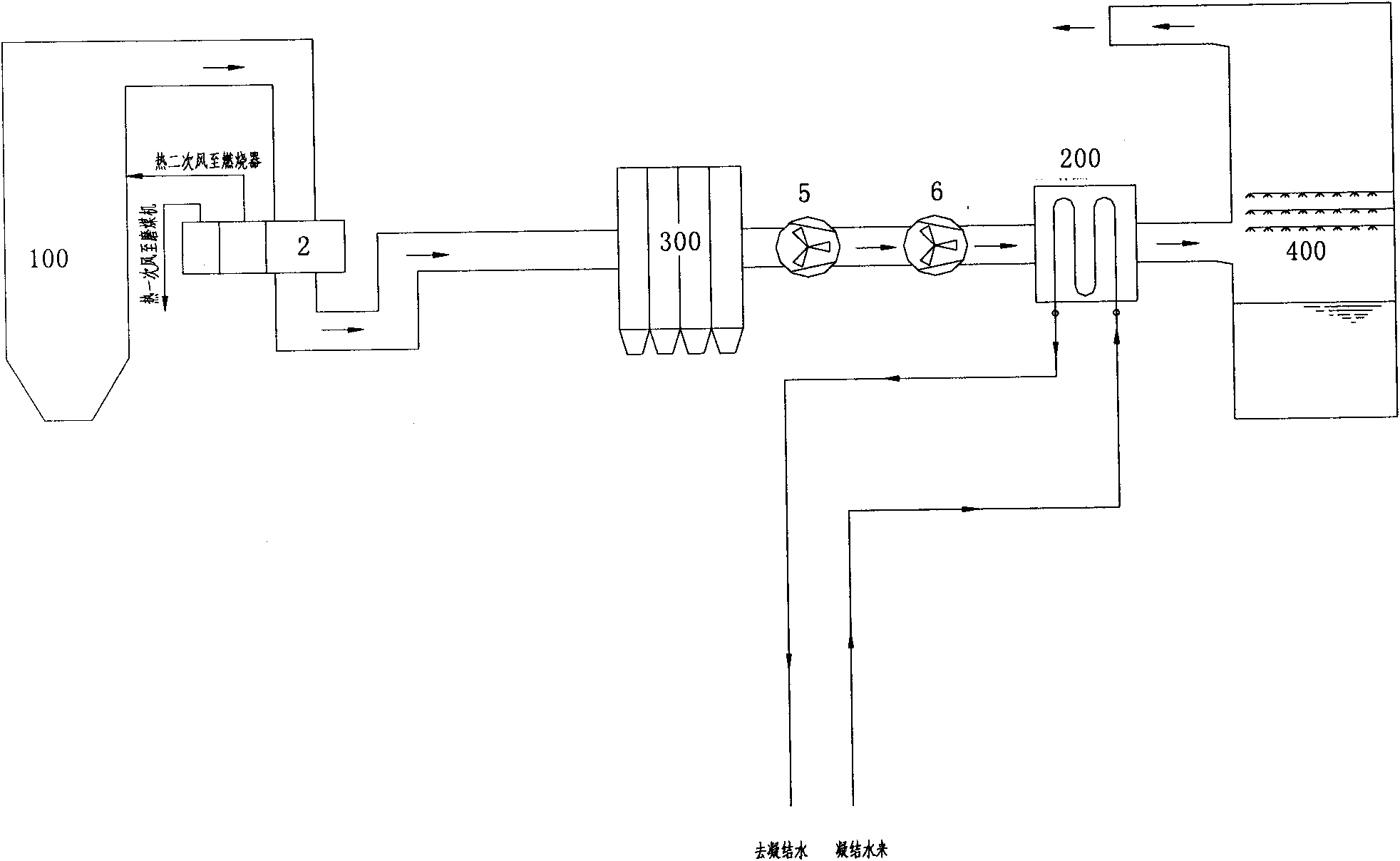 Two-stage smoke-gas-air heat-exchanger system applied to thermal power plant