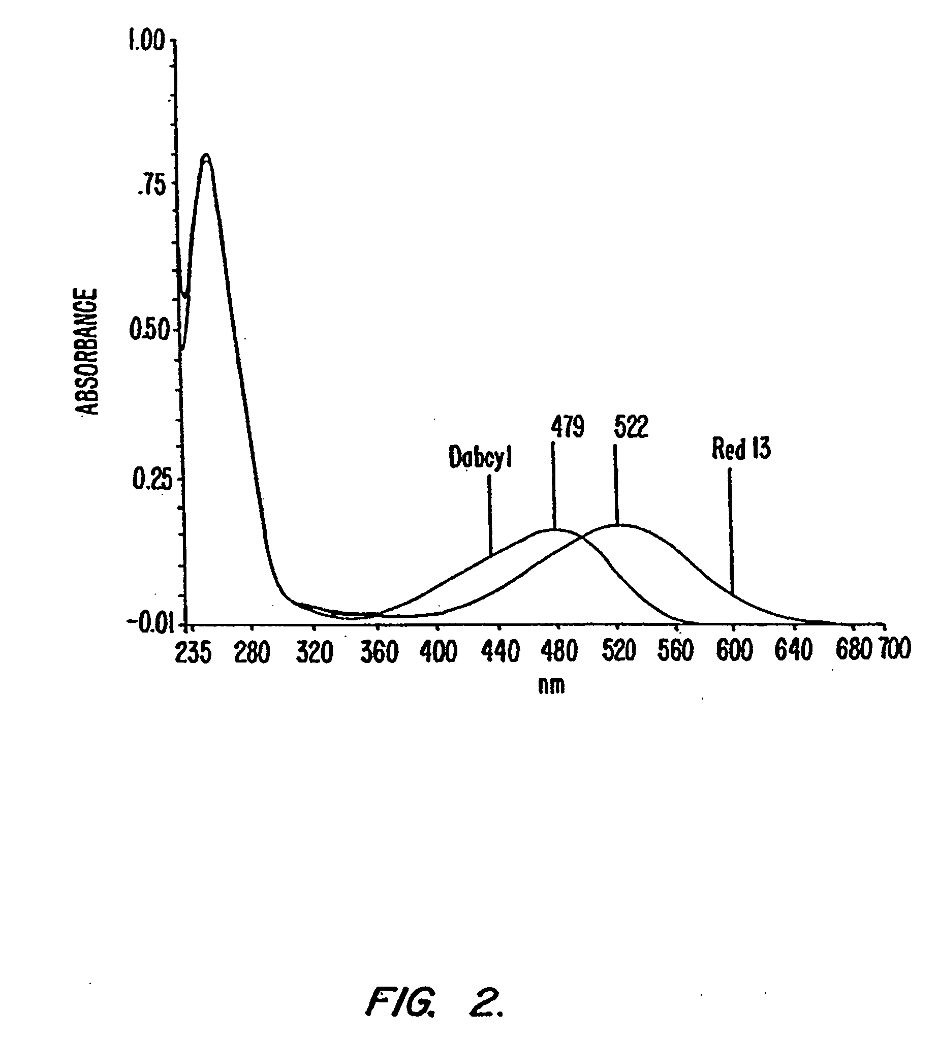 Fluorescent quenching detection reagents and methods