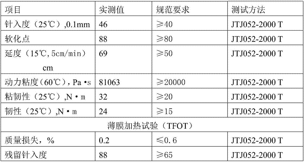 High viscosity modified asphalt formula suitable for drainage asphalt pavement and modifying process thereof