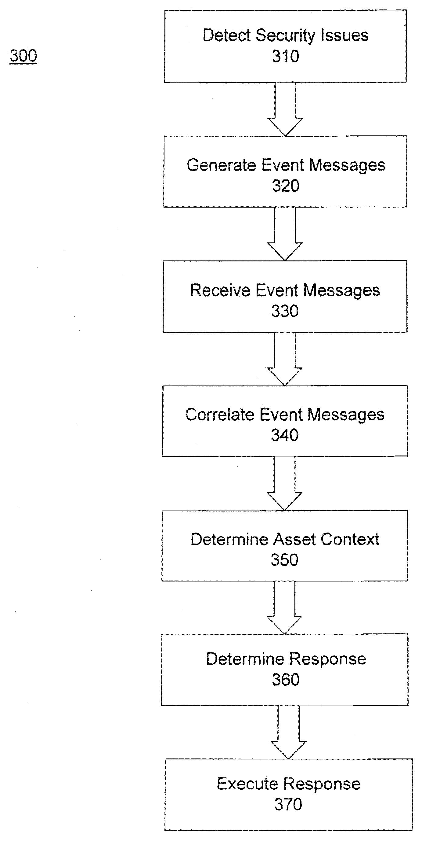 System and method for evaluating security events in the context of an organizational structure
