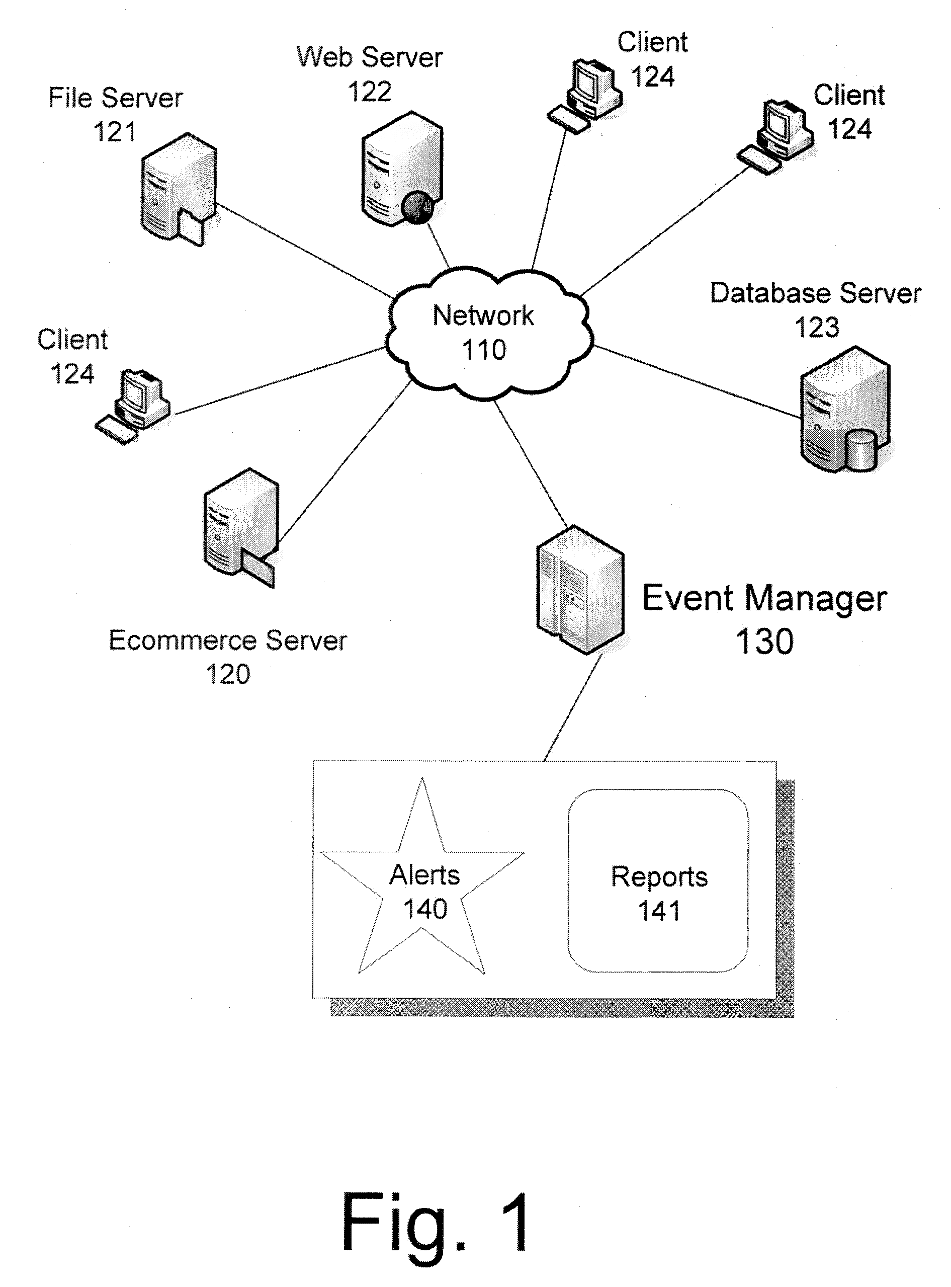 System and method for evaluating security events in the context of an organizational structure