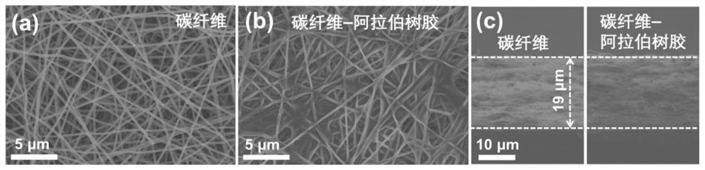 A kind of lithium-sulfur battery polymer barrier layer material and preparation method