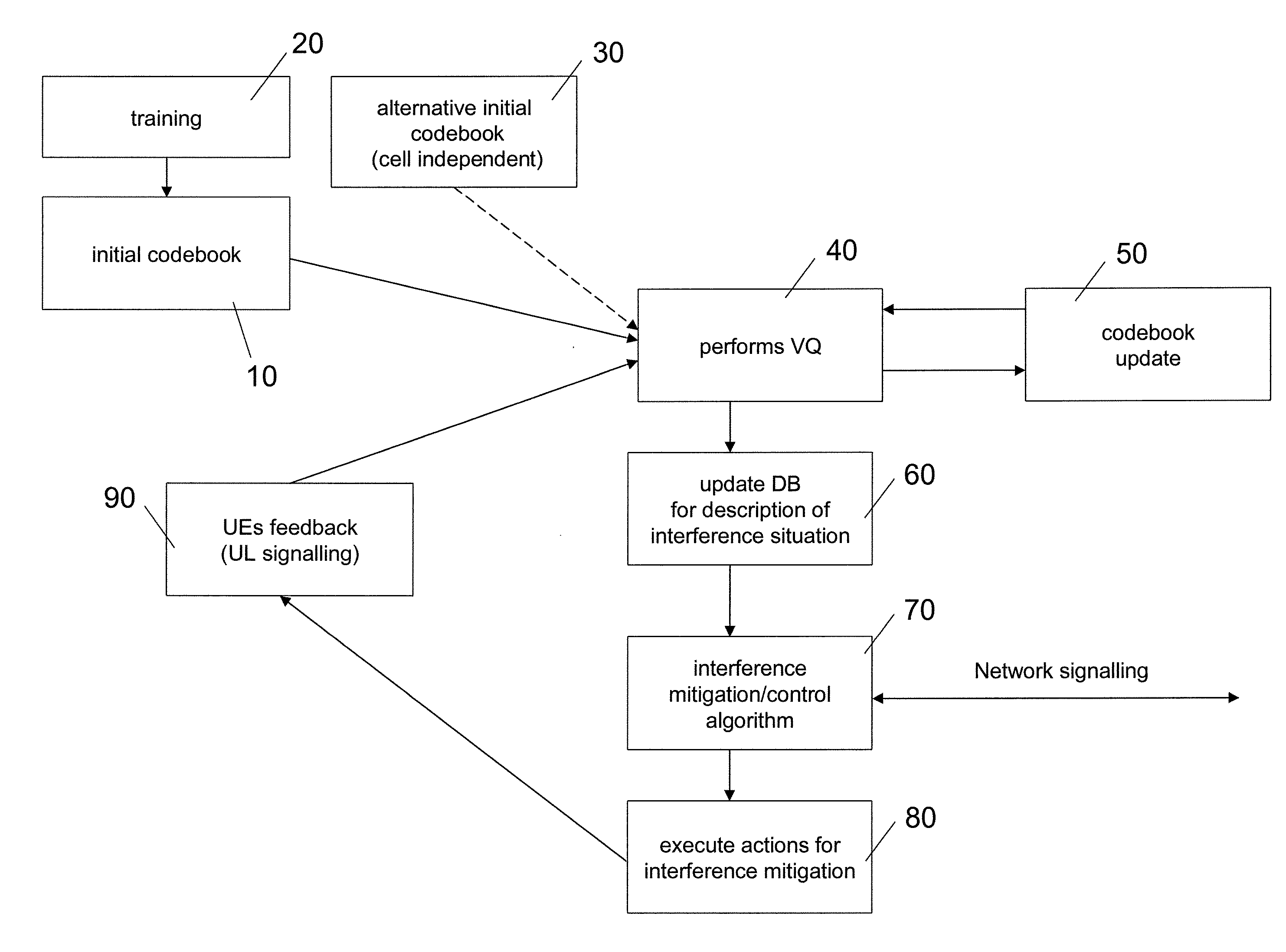 Characterization of co-channel interference in a wireless communication system