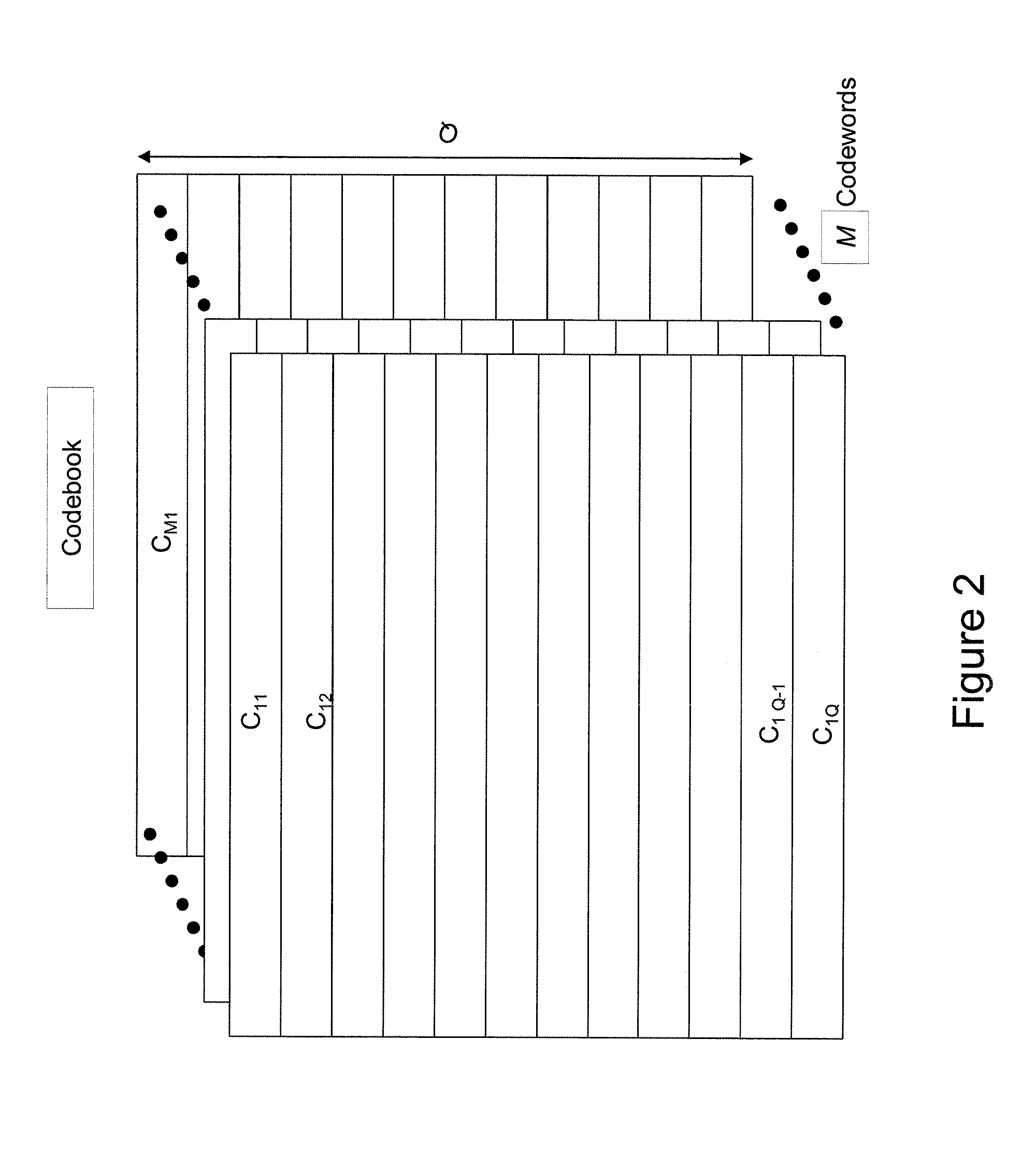 Characterization of co-channel interference in a wireless communication system