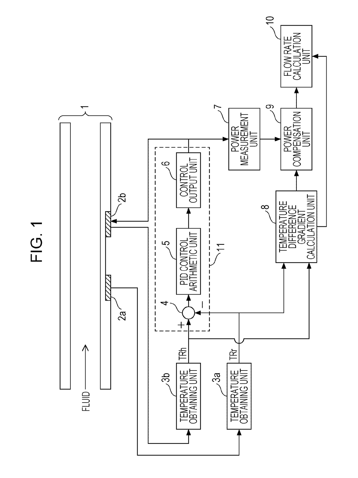 Thermal flowmeter and flow rate compensation method