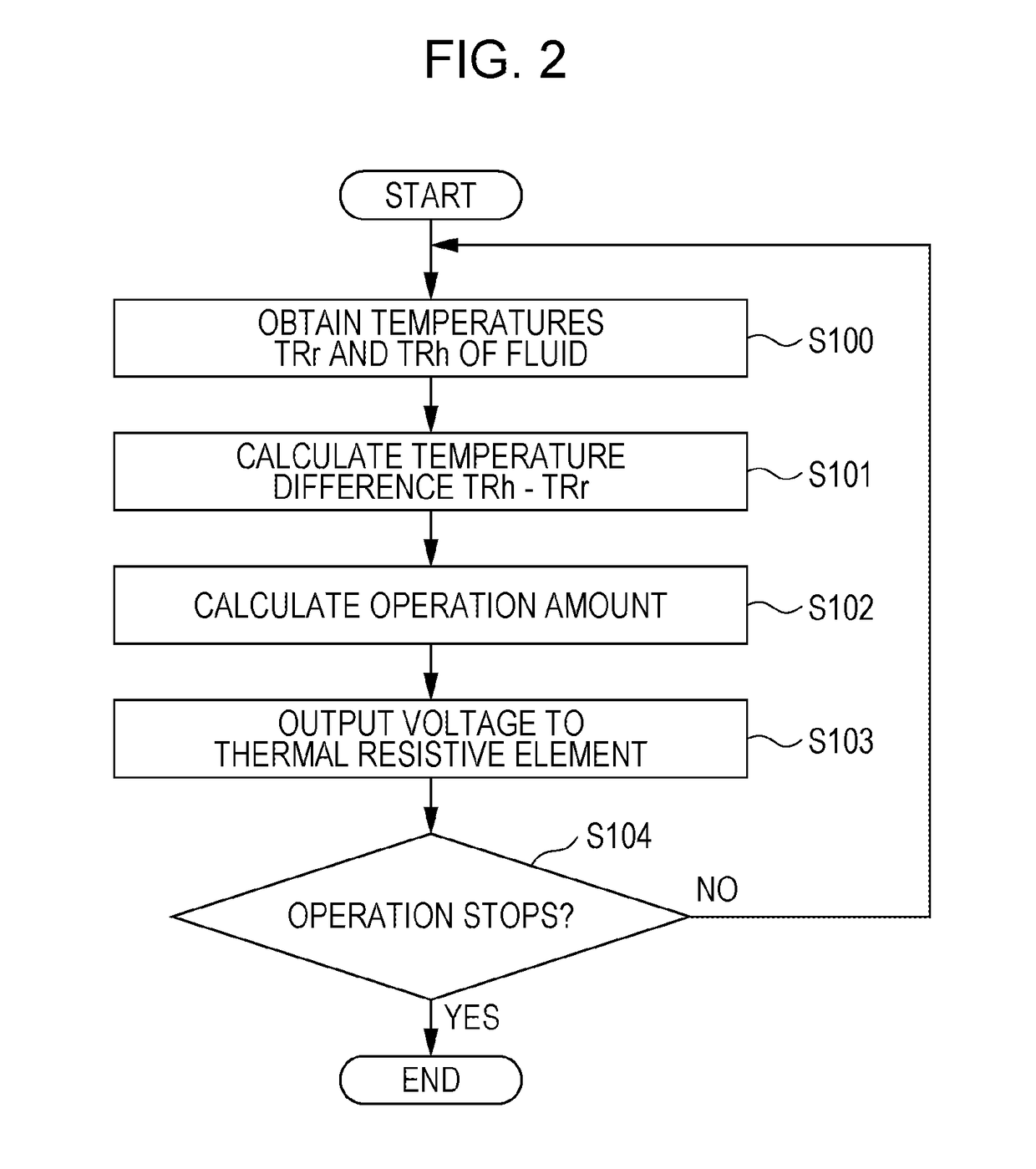 Thermal flowmeter and flow rate compensation method