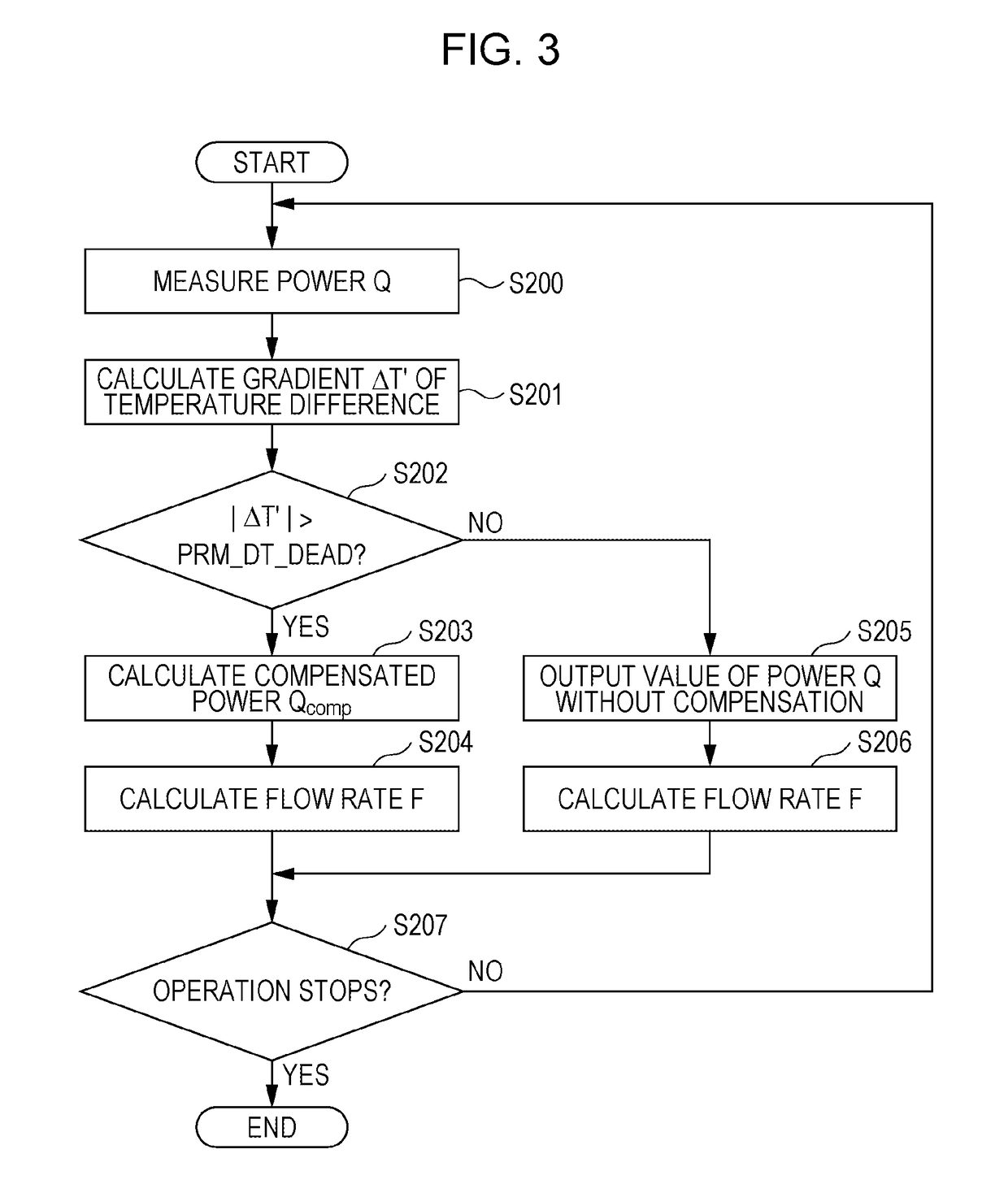 Thermal flowmeter and flow rate compensation method