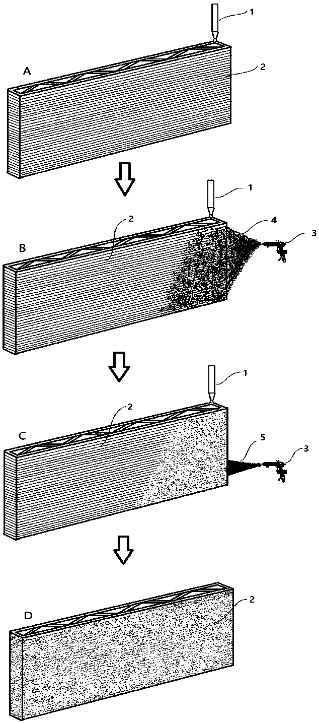 Method for 3D printing of surface of concrete wall body and application of method