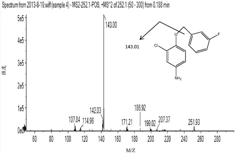 LC-MS/MS combined method for determining impurity content in lapatinib