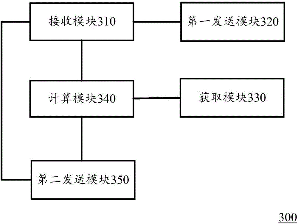Number distribution method, server and system