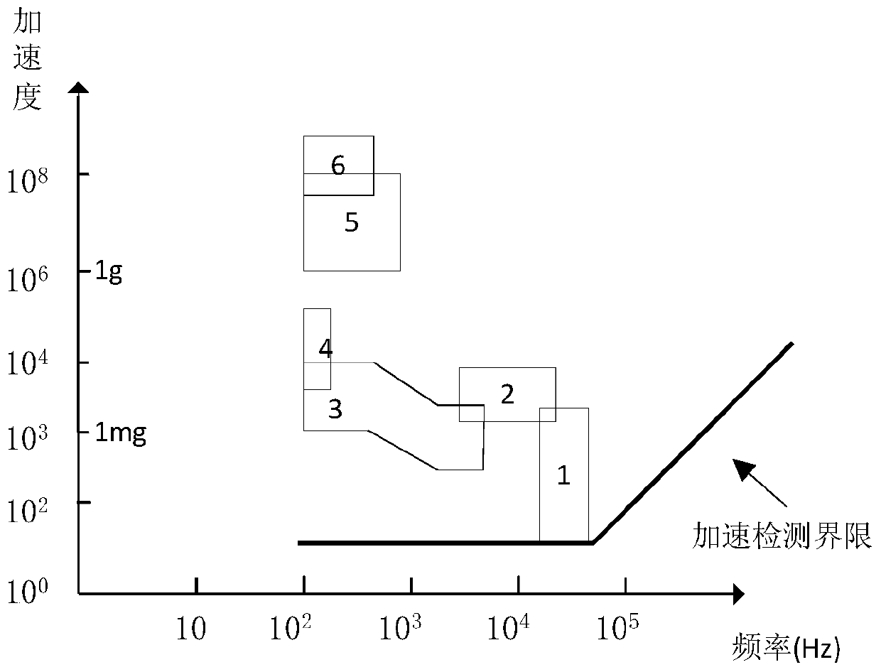 GIS mechanical defect diagnosis system and method based on abnormal vibration analysis