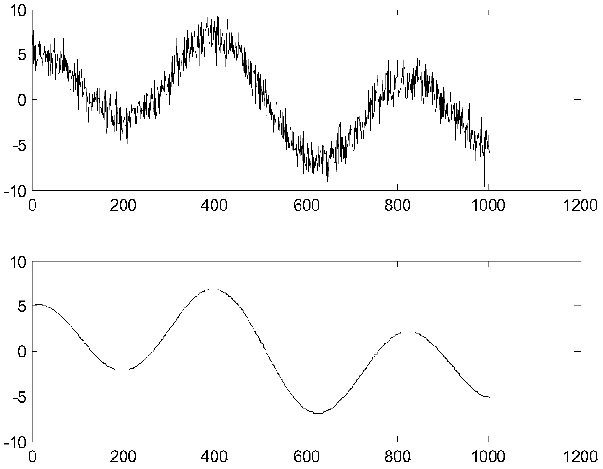 GIS mechanical defect diagnosis system and method based on abnormal vibration analysis