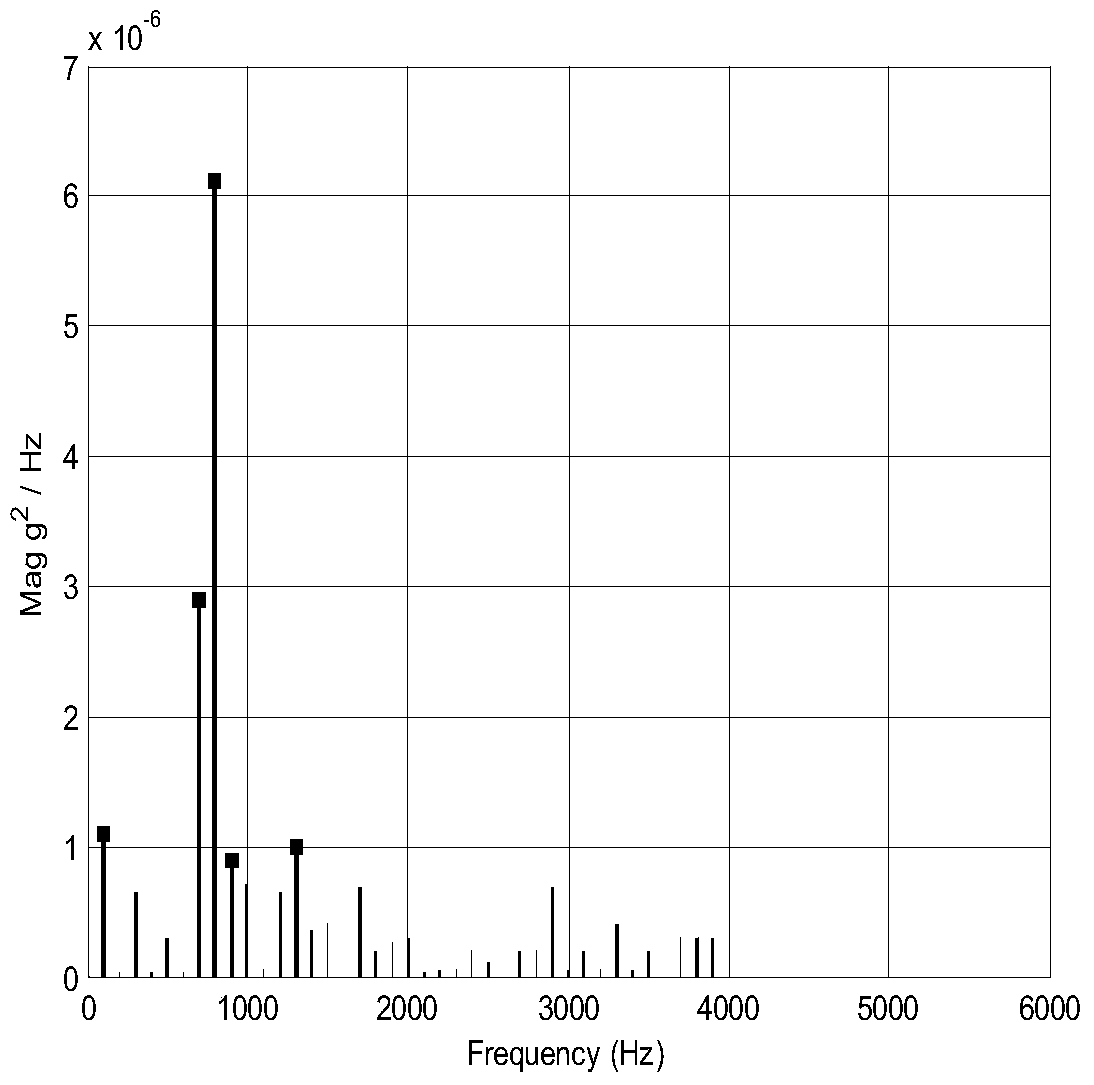 GIS mechanical defect diagnosis system and method based on abnormal vibration analysis