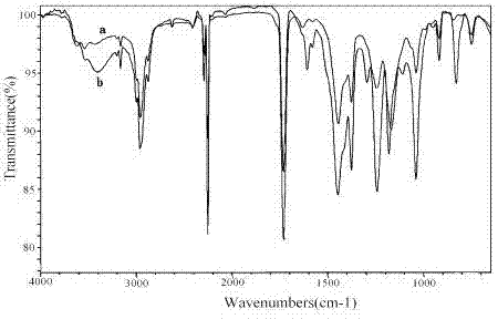 Preparation method of environmentally-friendly degradable anti-haze dust suppressant