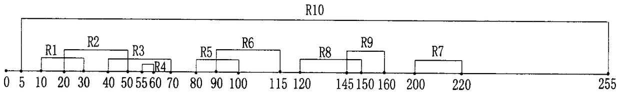 2-level Hierarchical Search Method Based on tcam for Range Multi-Matching