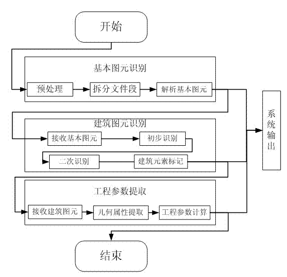Subway construction drawing and engineering parameter automatic identification method
