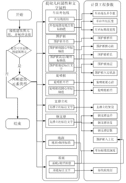 Subway construction drawing and engineering parameter automatic identification method