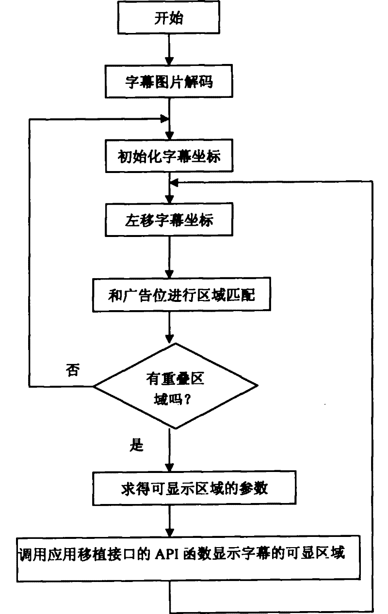 Digital television roll title display method based on GIF (Graphic Interchange Format) image files