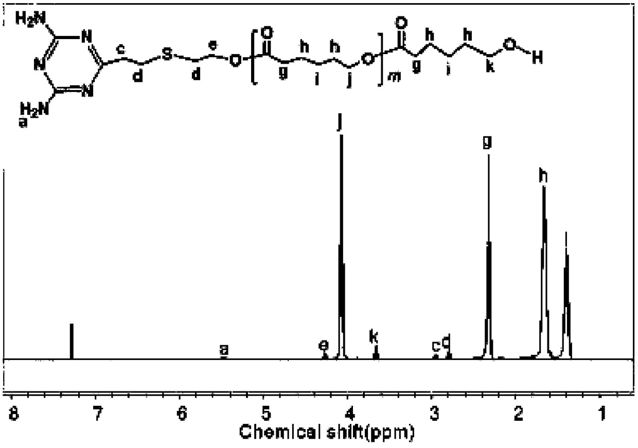 Preparation method of supra-molecular polymer compound micelle based on hydrogen bonds