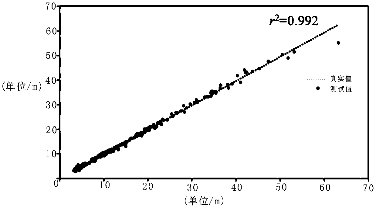 Method for extracting river monitoring section water surface width based on remote sensing interpretation technology