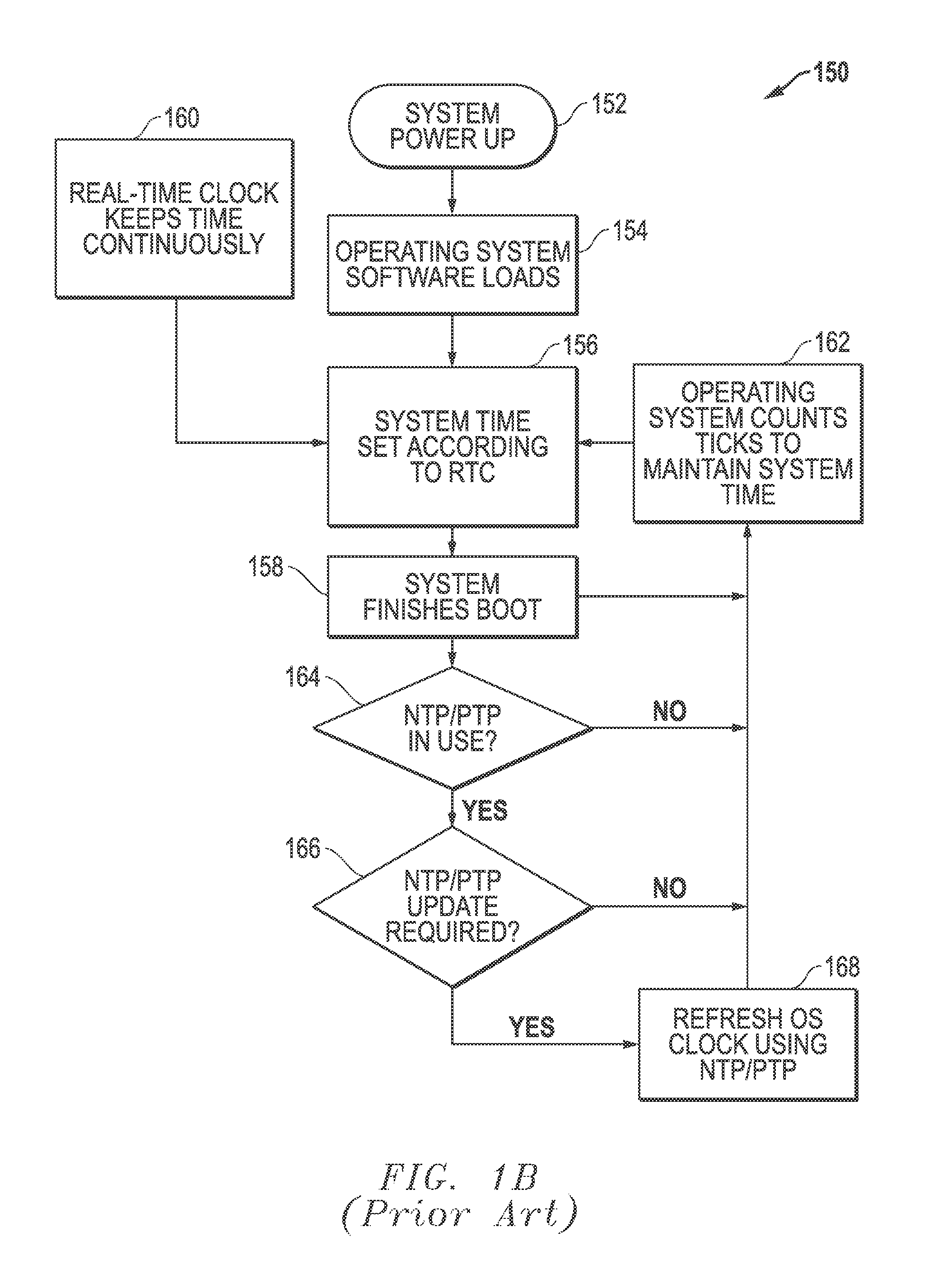 Network Packet Timing Synchronization For Virtual Machine Host Systems