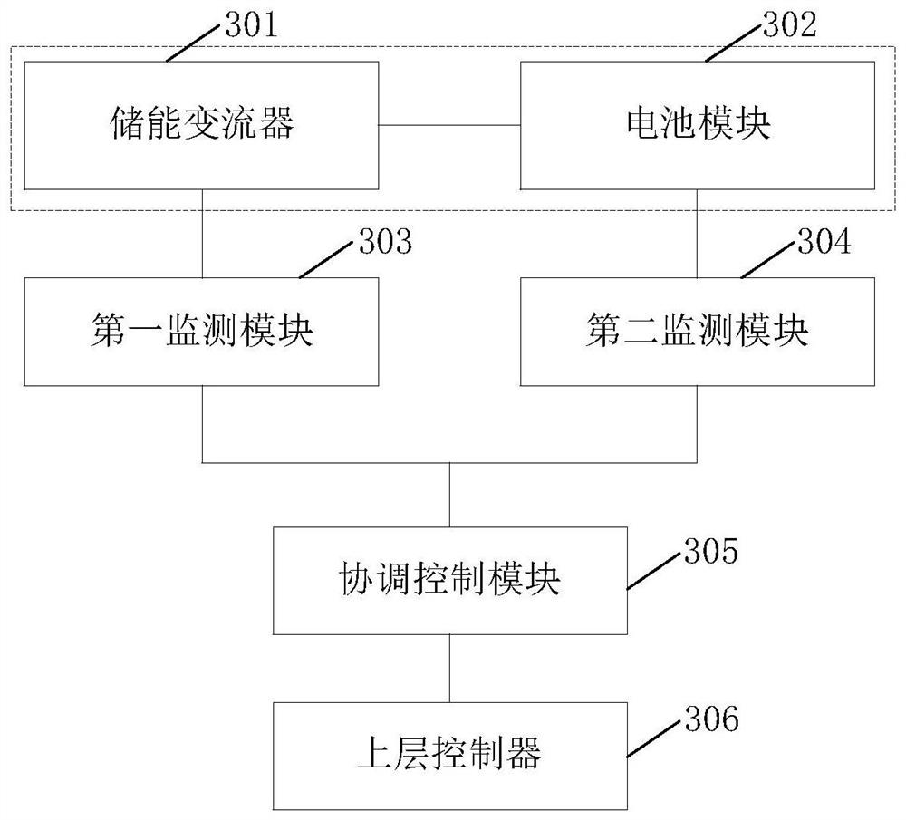 Energy storage system monitoring method, device and system